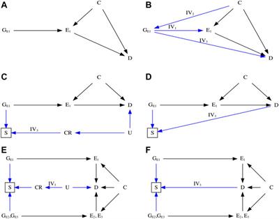 Credible Mendelian Randomization Studies in the Presence of Selection Bias Using Control Exposures